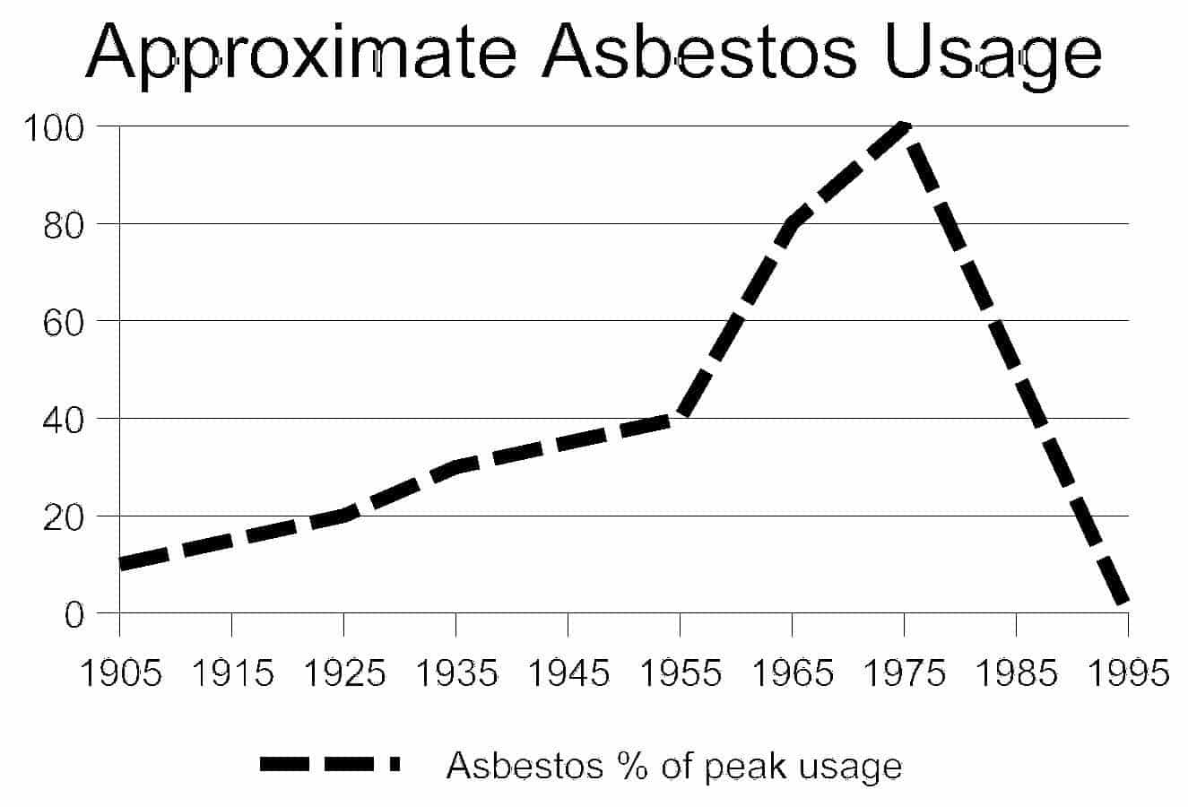 identifying-asbestos-in-a-home-buyers-ask