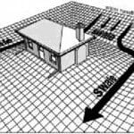 Drainage affects the foundation and the structural health of the house