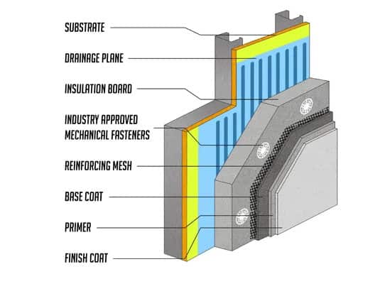 EFIS Stucco System Layers