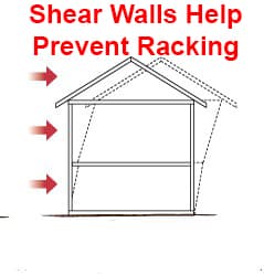 Earthquake shear walls