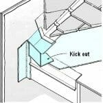 Kickers – Roof Flashing That Prevents Water From Entering a Homes Wall