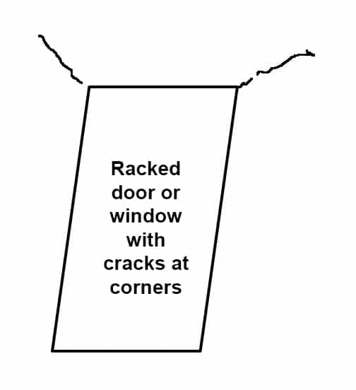 Cracks at Racked door and window corners