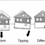 Foundation Settling – Signs that a House is Settling