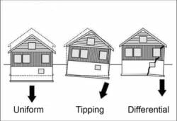 How to Level a Floor - This Old House