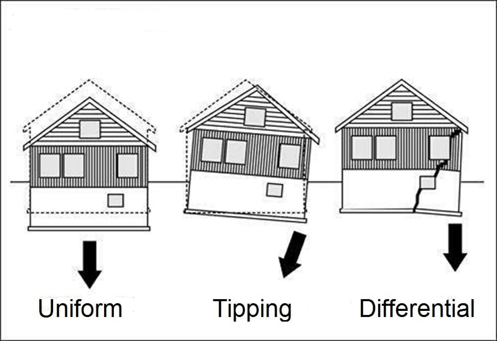 Causes of Houses Settling When Serious And What To Look For Buyers Ask