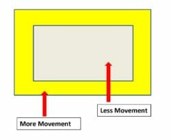 Concrete slab with permiter areas having the most active movement