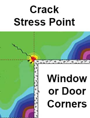 Stress point door or window corner