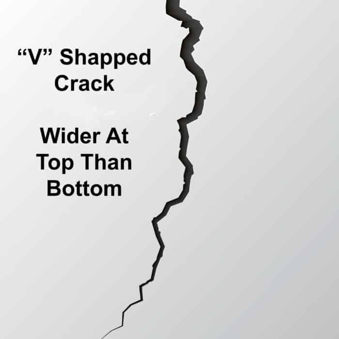 V shape crack