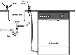 Dishwasher Air-gap drawing