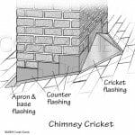 Crickets Help Divert Water Where the Chimney Penetrates the Roof