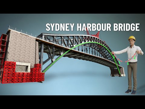 Engineering Marvel: The Parabolic Arch and Pioneering Techniques of Sydney Harbor Bridge Construction