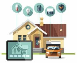 What is a smart home. Smart house technology
