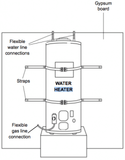 Water heater strapping diagram from front view in outlines