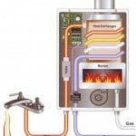 Tankless Water Heaters – Good or Bad ?