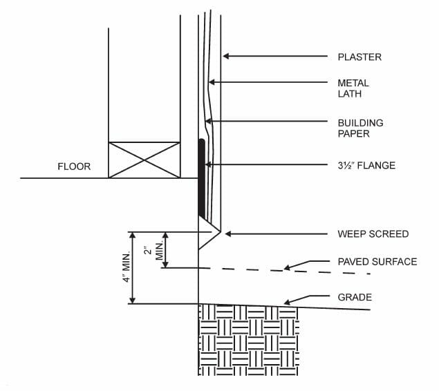 Weep Screed at bottom of stucco wall