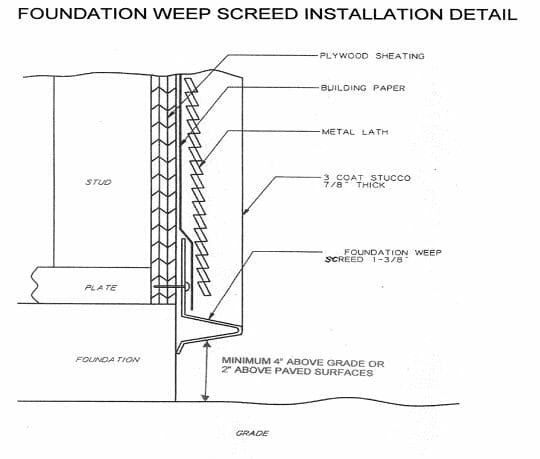 Weep Screed Blocked: Check For Stains and Mold - Buyers Ask