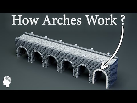 Exploring the Durability and Influence of Roman Arch Structures Through the Ages